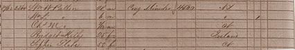 1850 Census Record from Hartford, Connecticut showing residence of Dr. William Patton, Congregationalist Minister